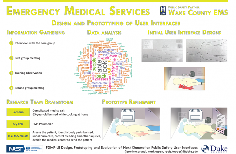 EMS Requirement Analysis Poster