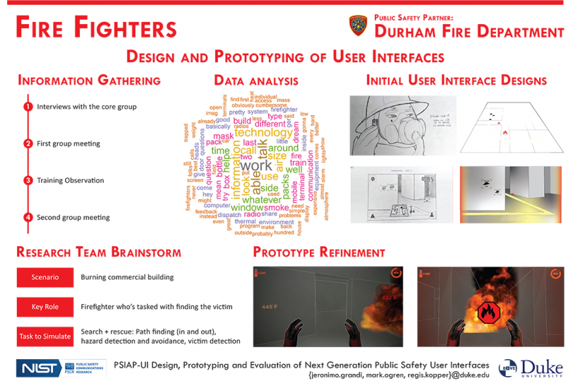 Firefighters Requirement Analysis Poster