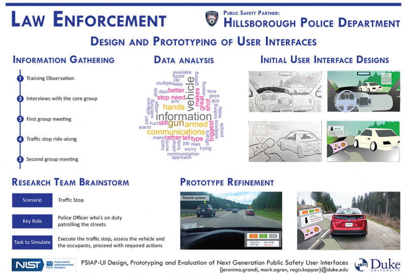 Law Enforcement Requirement Analysis Poster
